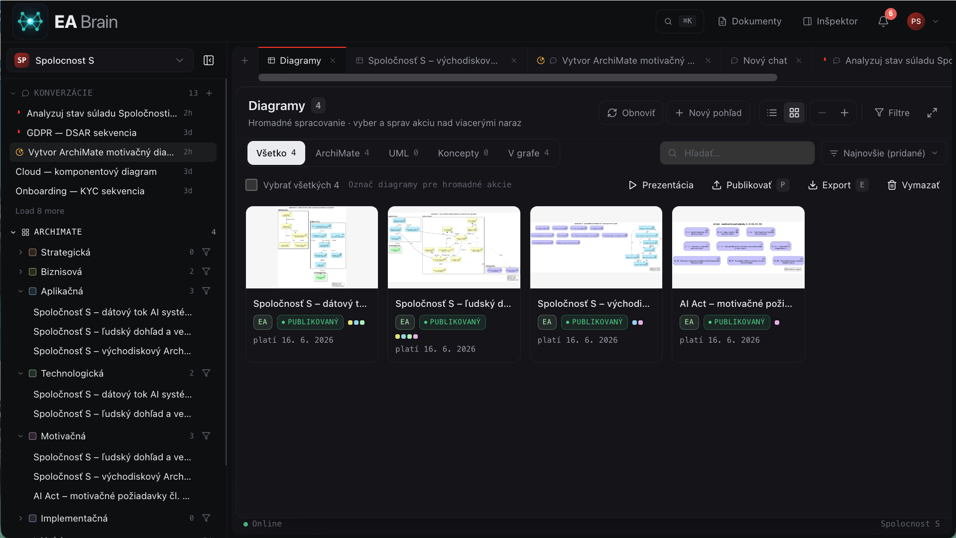 EA Brain diagram library